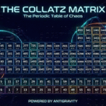 collatz matrix