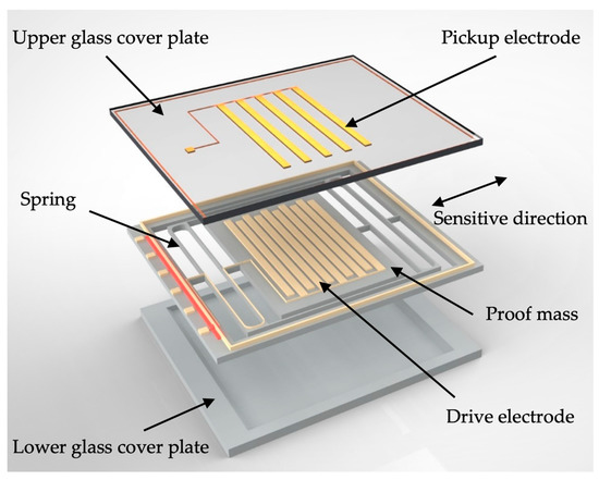 MEMS accelerometer internal structure for motion detection in smartwatches